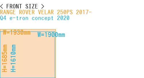 #RANGE ROVER VELAR 250PS 2017- + Q4 e-tron concept 2020